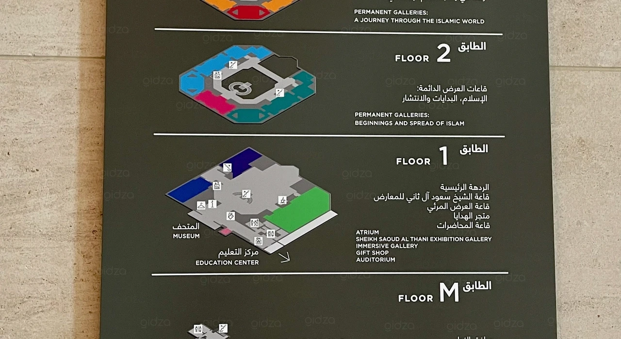Поэтажный план экспозиций музея
